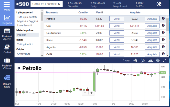 Come investire in petrolio su Plus500