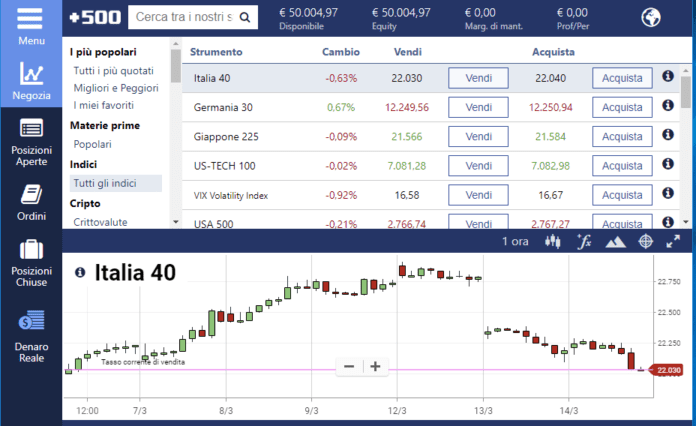 La piattaforma di trading Plus500 come alternativa per investire sugli indici di borsa