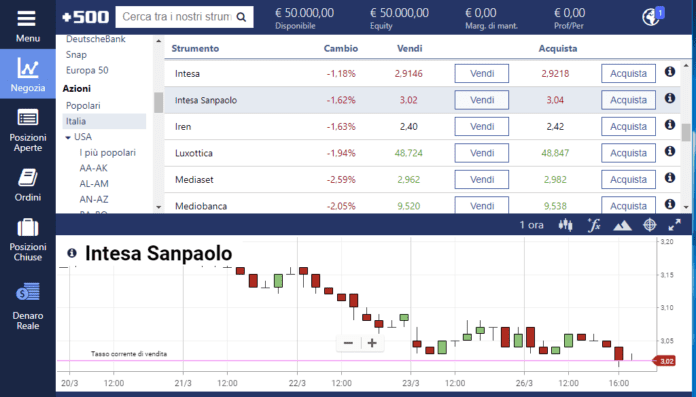 Come negoziare su azioni Intesa Sanpaolo su Plus500