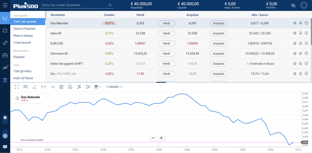 La piattaforma Plus500 per il trading su gas naturale