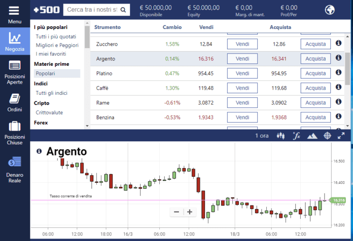 Come investire in argento con Plus500