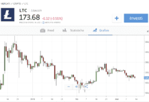 Litecoin sulla piattaforma di trading eToro