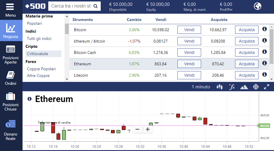 La piattaforma di trading Ethereum Plus500