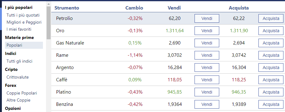 Come selezionare il petrolio sulla piattaforma di trading Plus500