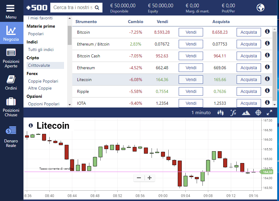 La piattaforma per il trading Litecoin Plus500