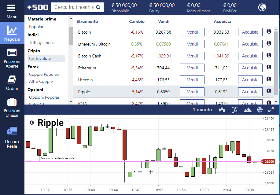 La piattaforma di trading ripple Plus500