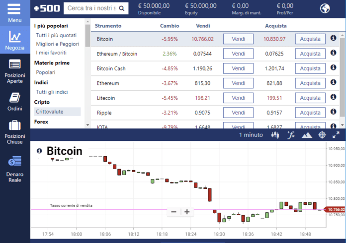 La piattaforma di trading bitcoin Plus500