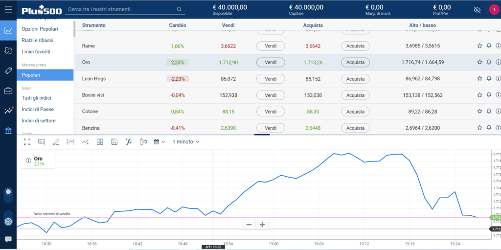 La piattaforma per il trading oro Plus500