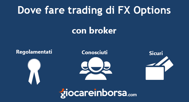 Dove fare trading FX Options