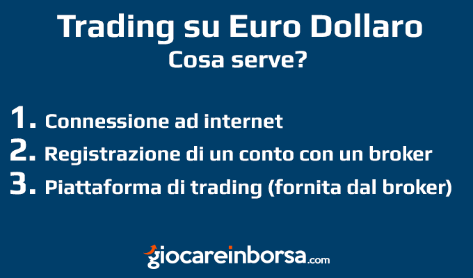 Cosa serve per fare trading euro dollaro
