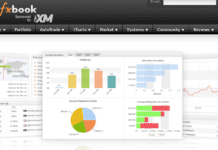 Cosa è e come funziona myFXbook, strumento di analisi automatizzata per il trading sul Forex