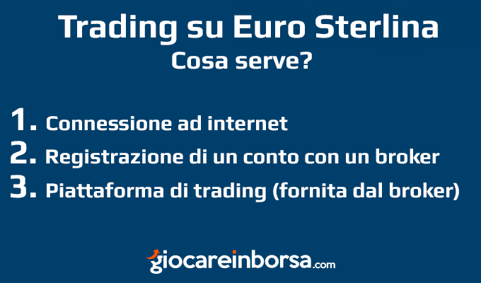 Cosa occorre per fare trading sul cambio euro sterlina?