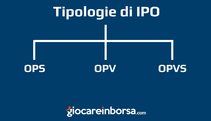 Quali sono le tipologie di IPO