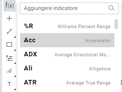 Come visualizzare gli indicatori tecnici sulla piattaforma xtb