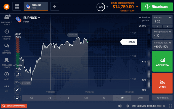 bitcoin al rapporto dollaro bitcoin logaritmica tradingview grafico