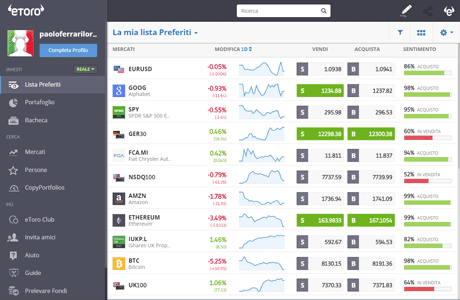 Come si presenta la piattaforma di social trading eToro