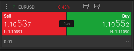 Gli asset su FxPro Edge