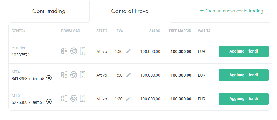 Conti prova FxPro