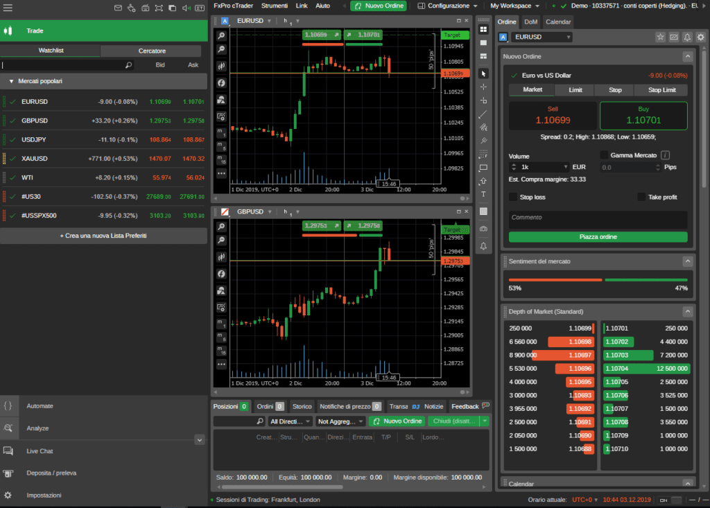 Come si presenta la piattaforma cTrader offerta da FxPro