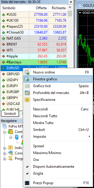 Come visualizzare la finestra del grafico su MT4 di FxPro