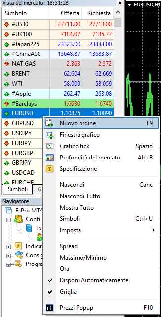 Come aprire la finestra dell'ordine su FxPro Metatrader 4