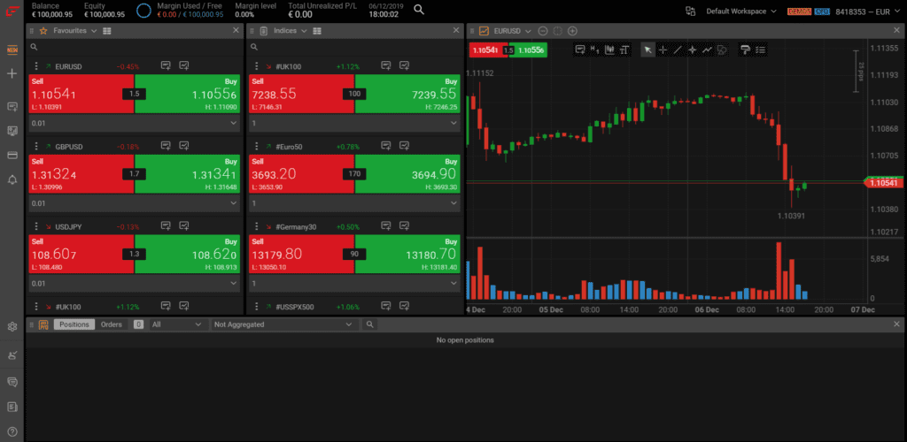 La piattaforma di trading FxPro Edge