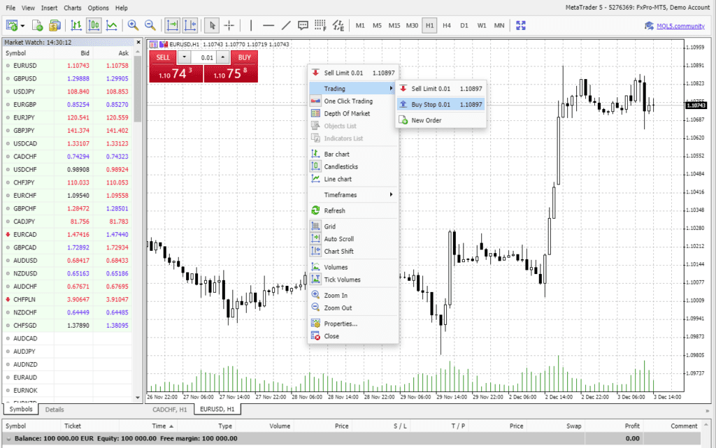 Su cosa si può fare trading su FxPro