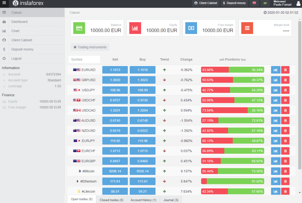 Piattaforma di trading WebIFX di Instaforex