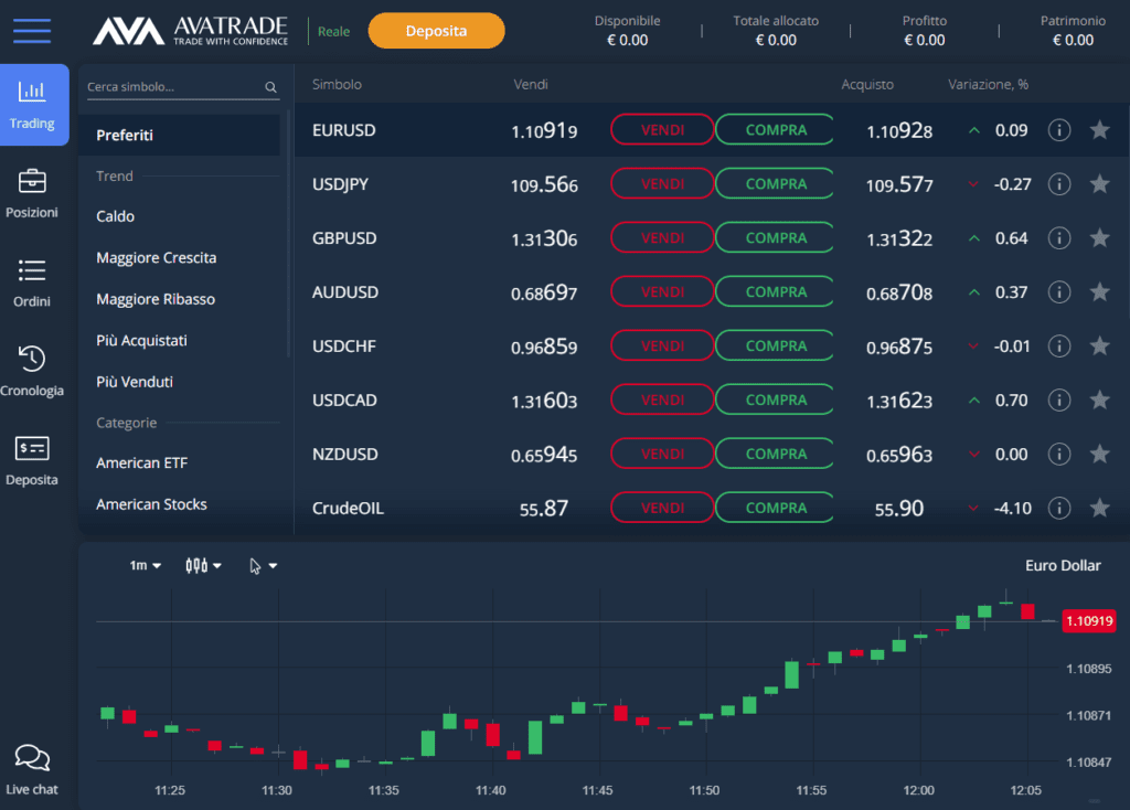 Come si presenta il webtrader di Avatrade