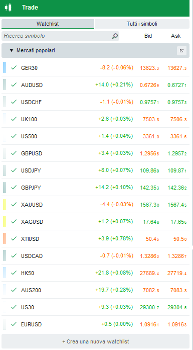 Lista asset cTrader