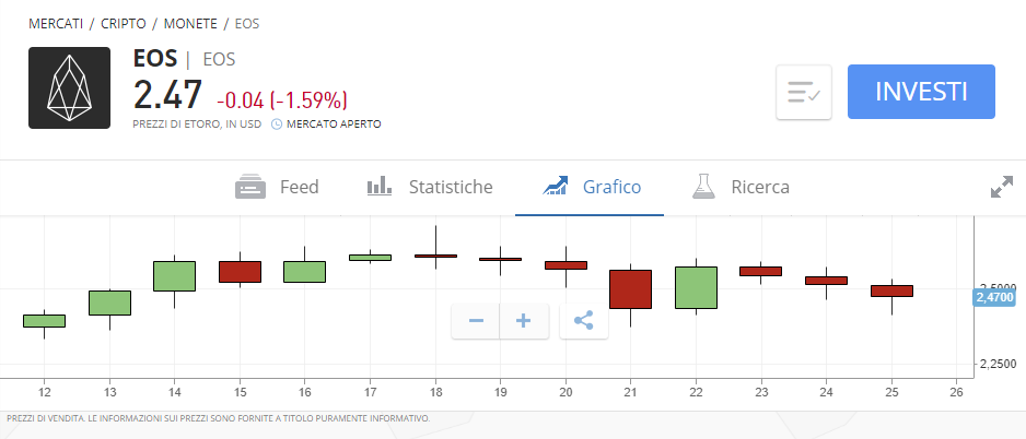Come comprare EOS su eToro