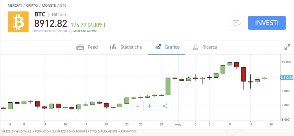si può acquistare azioni in bitcoin