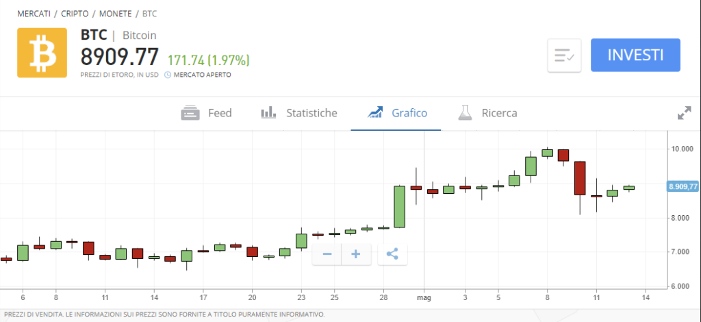 Come comprare bitcoin con Skrill su eToro