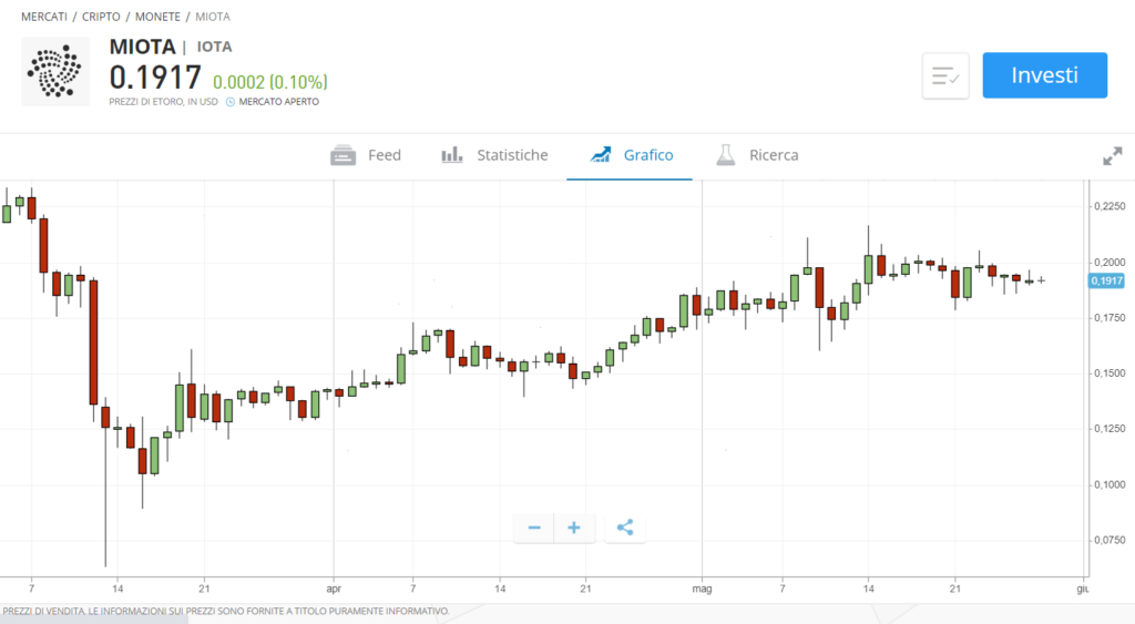 Comprare Iota in modo sicuro