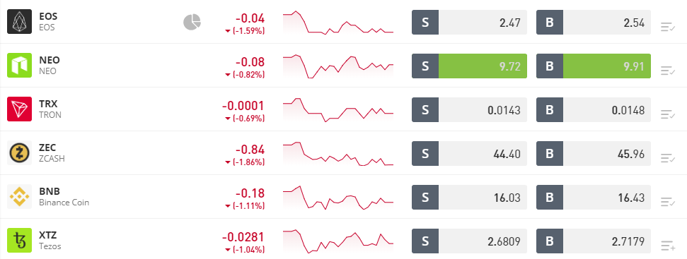 La lista delle cripto su eToro che include EOS