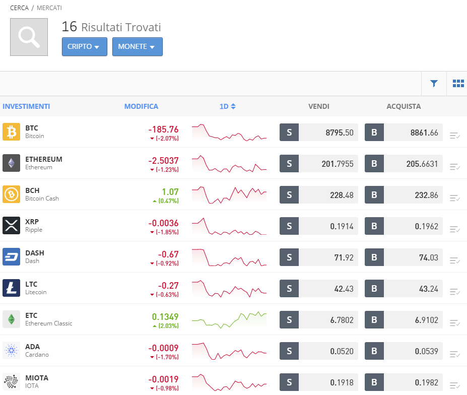 La lista delle criptovalute in cui trovare Bitcoin SV