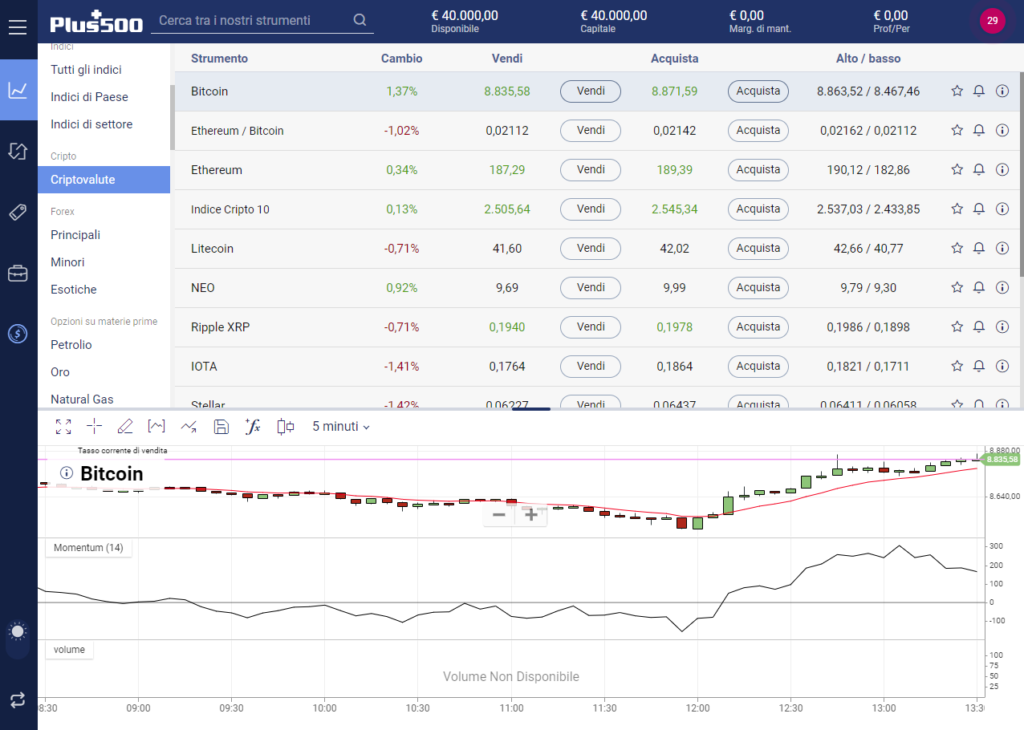 La piattaforma di trading online demo Plus500