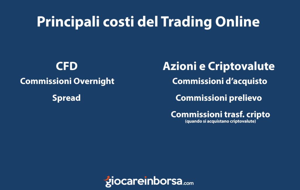 Le differenze tra i costi del trading azioni e CFD