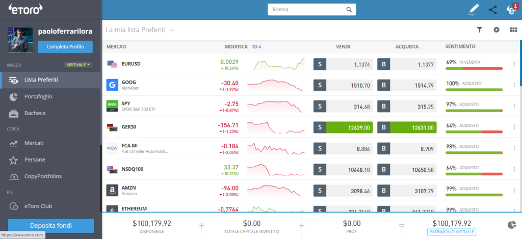 Una piattaforma di trading online