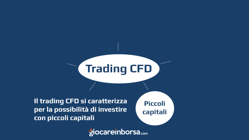 Il trading CFD si caratterizza per la possibilità di investire con piccoli capitali