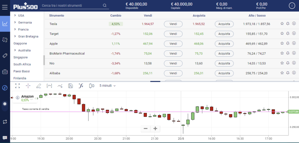 Il conto demo di Plus500, con il capitale virtuale