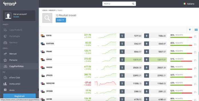 indici di borsa mondiali