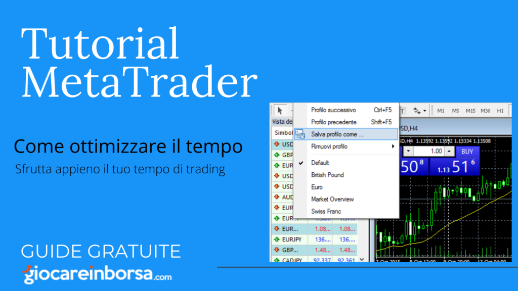 Come ottimizzare il tempo su MetaTrader 4