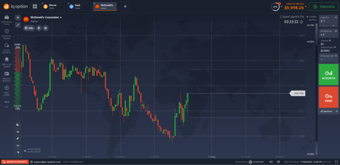 Scopriamo se IQ Option truffa