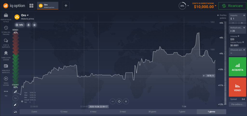 Come si effettua il login a IQ Option