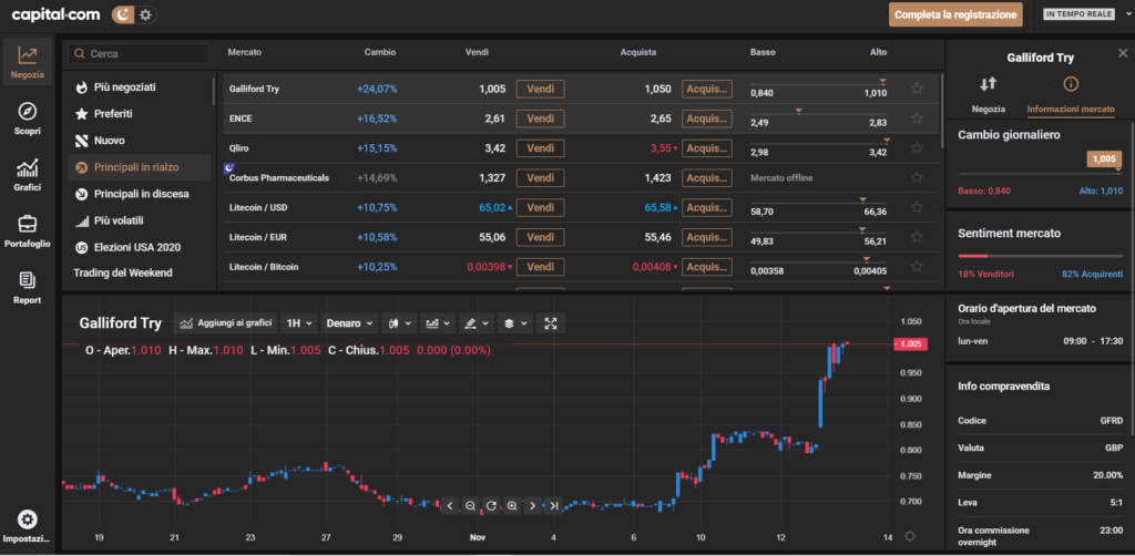 La piattaforma web di Capital Com