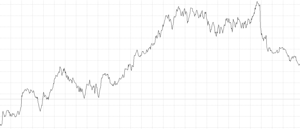 Grafico spread prezzi