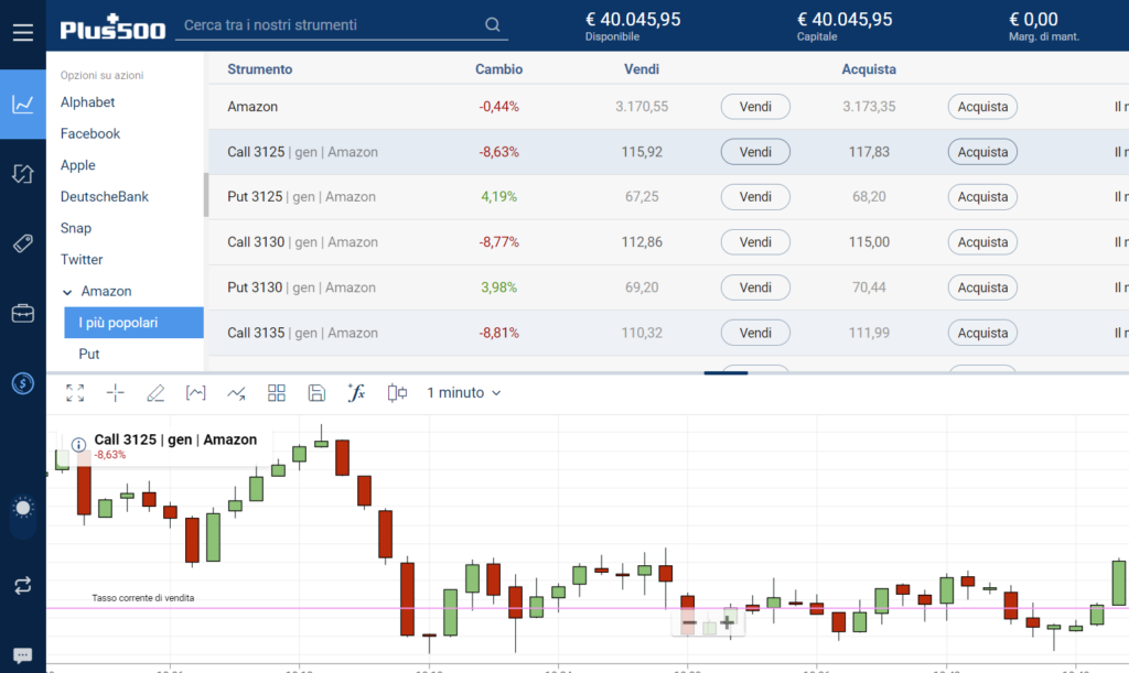 Come funzionano le opzioni su Plus500