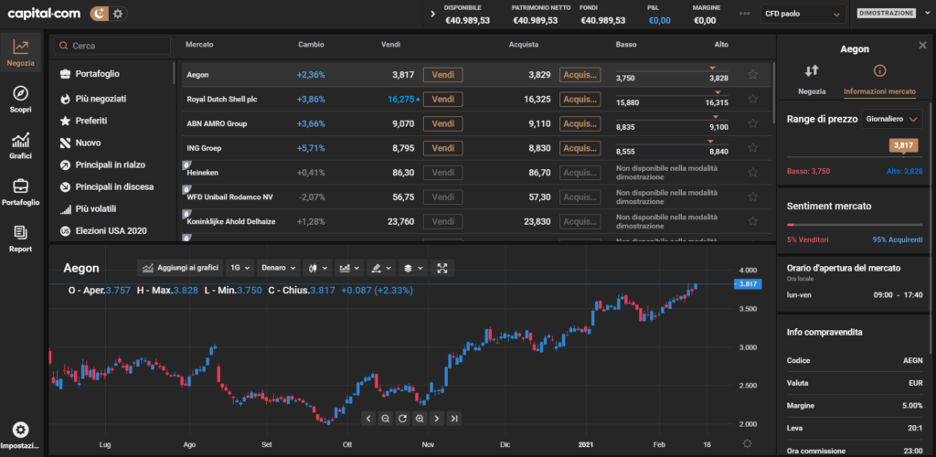 Come si presenta la piattaforma di trading Capital.com