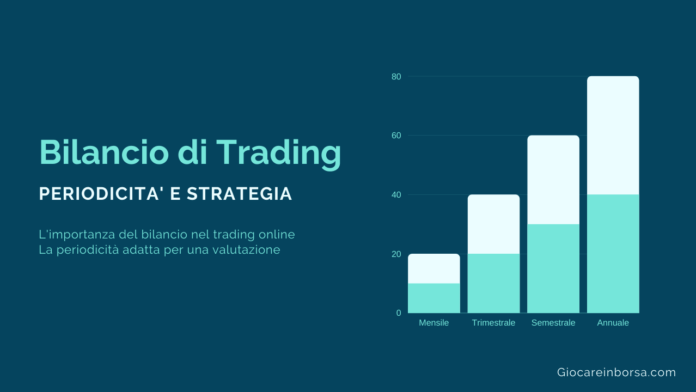 Schema periodicità bilancio di trading